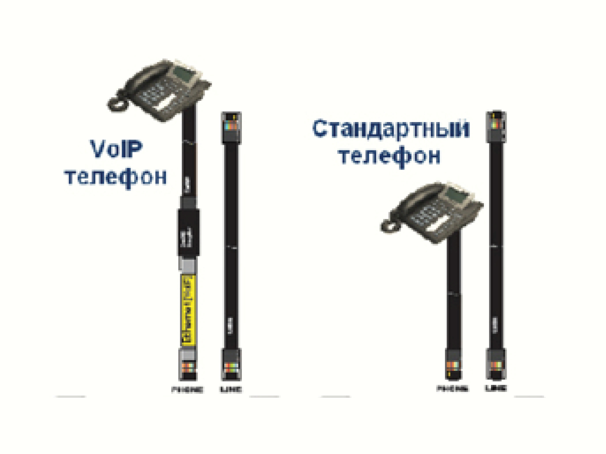 Расключение VoIP кабеля и использование TALAN VoIP Adapter