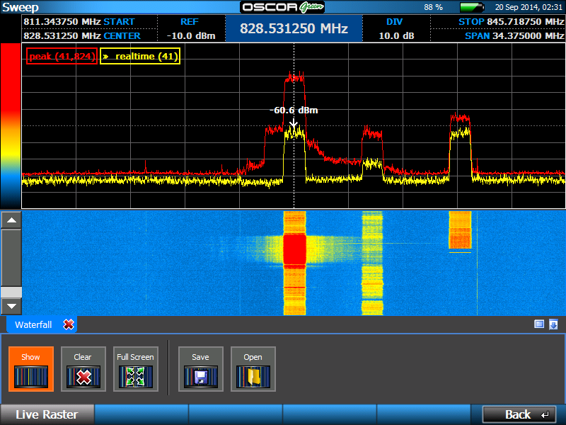 Просмотр растровой спектрограммы при радиомониторинге