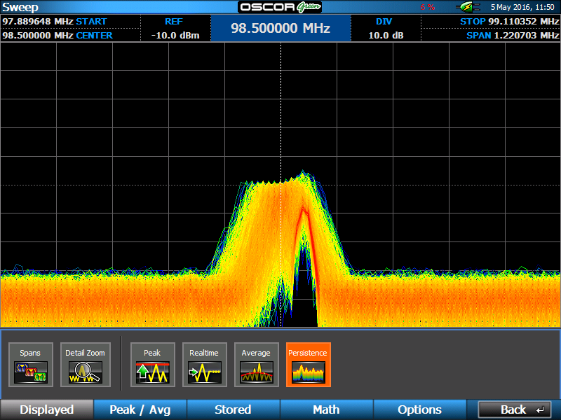 Анализ радиочастотного спектра