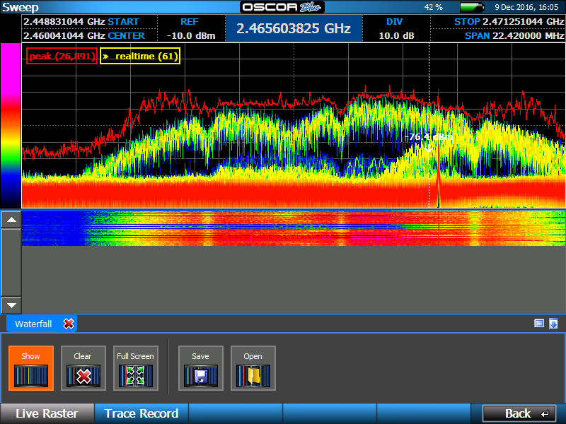 Радиомониторинг по выявлению источника сигнала