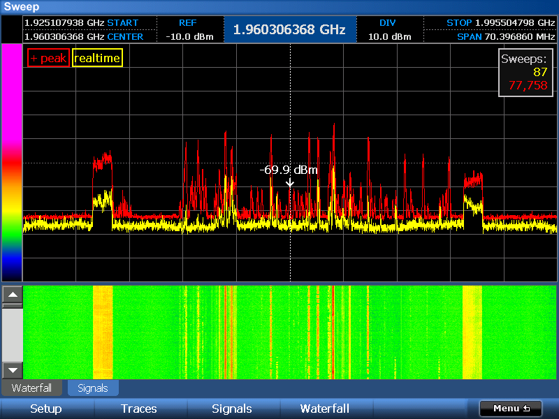 Радиомониторинг по выявлению источника сигнала